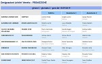 Girone C Girone C